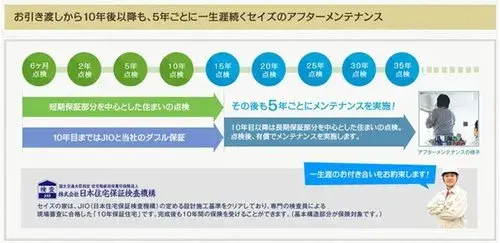 4LDK Property Katsushika Ward Tokyo (17)