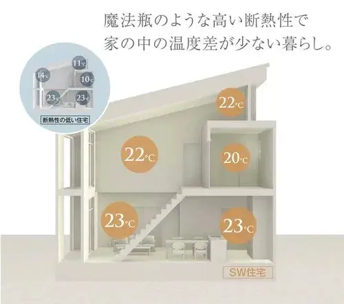 4LDK Property Katsushika Ward Tokyo (37)