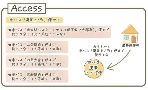 3DK Property Kyoto City Kyoto Prefecture (14)