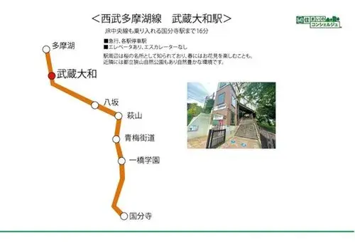 Slide 22