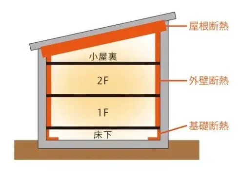 Slide 2