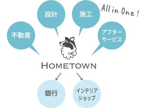 Aichi Prefecture Toyota City 3LDK Property (14)
