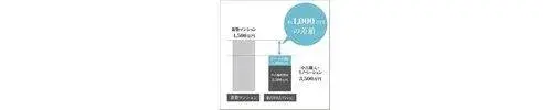 Aichi Prefecture Toyota City 3LDK Property (16)