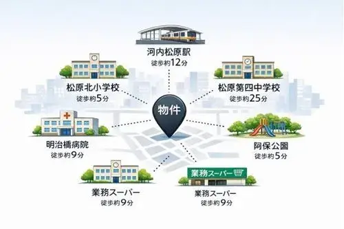 4LDK Matsubara City Osaka Prefecture (20)
