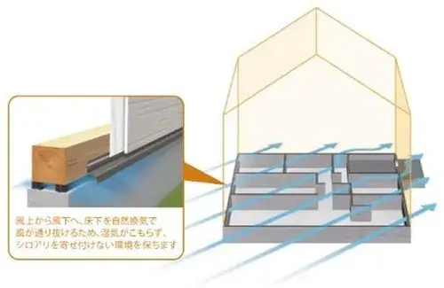 Slide 21