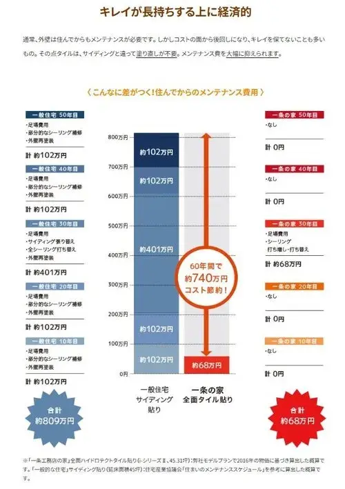 3LDK物件 二本松市 福島県 (24)