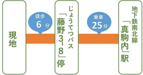 3LDK+2S Sapporo City Hokkaido (15)