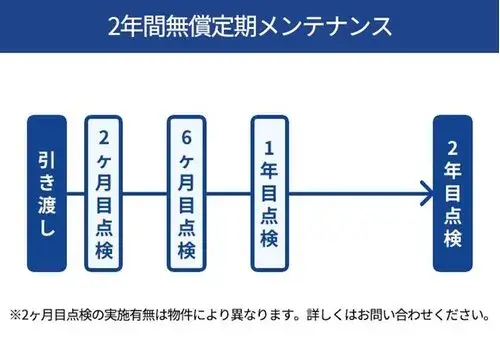 Slide 28