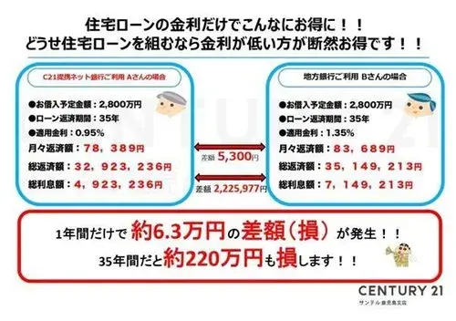 3LDK Property Kagoshima City Kagoshima Prefecture (20)