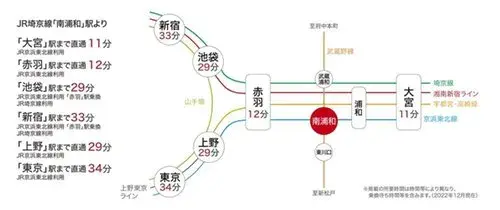 Propiedad 4LDK+S Ciudad de Kawaguchi Prefectura de Saitama (17)