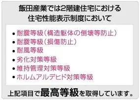 Propiedad 4LDK Ciudad de Kasukabe Prefectura de Saitama (28)