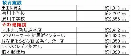 2LDK Ciudad de Niihama Prefectura de Ehime (28)