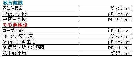 6DK Property Niihama City Ehime Prefecture (19)