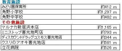 5DK物件 新居浜市 愛媛県 (20)
