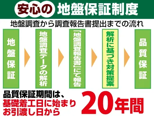 3LDK Property Miyazaki City Miyazaki Prefecture (25)