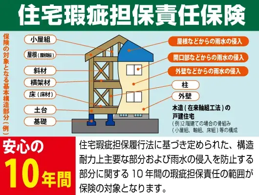 3LDK Property Kunitomi-cho Miyazaki Prefecture (23)