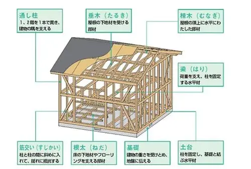 4DK Property Arakawa Ward Tokyo (40)