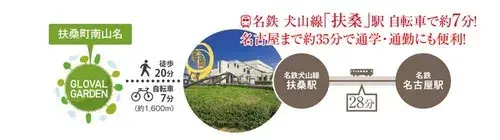 3LDK Fusō-cho, Niwa-gun Aichi Propiedad (30)