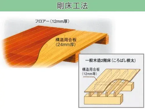 3LDK Fusō-cho, Niwa-gun Aichi Propiedad (37)