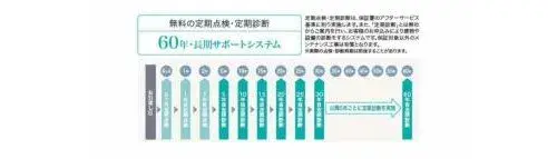 4LDK+S房产 箕面市 大阪府 (12)