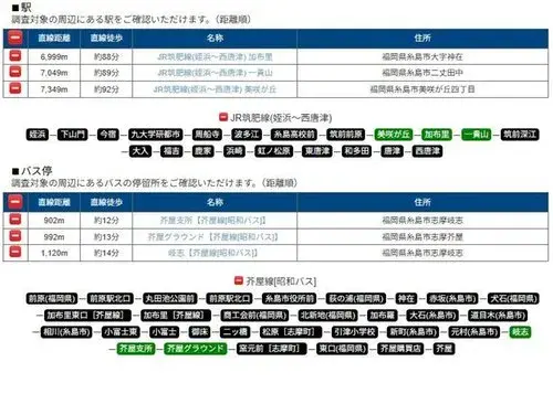 Propiedad 5LDK Ciudad de Itoshima Prefectura de Fukuoka (21)