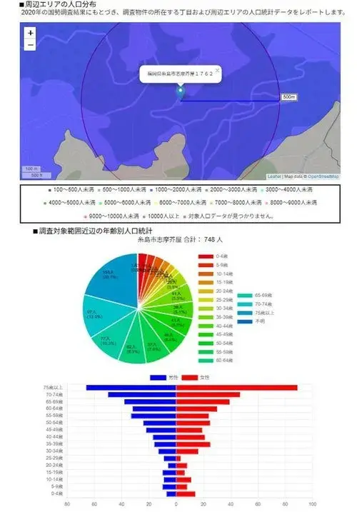 Propiedad 5LDK Ciudad de Itoshima Prefectura de Fukuoka (23)
