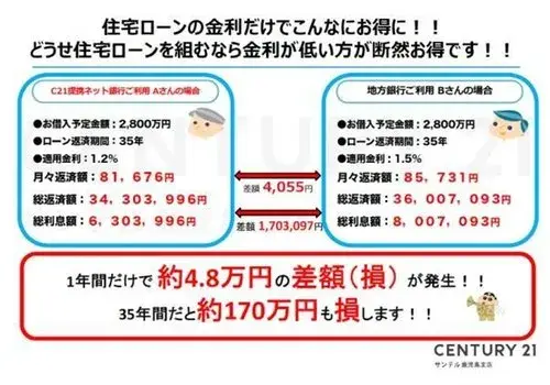 4LDK Property Kirishima City Kagoshima Prefecture (13)