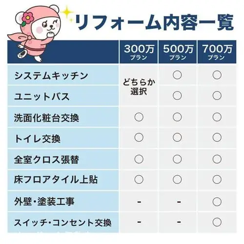 鹿児島県鹿児島市5寝室物件 (17)