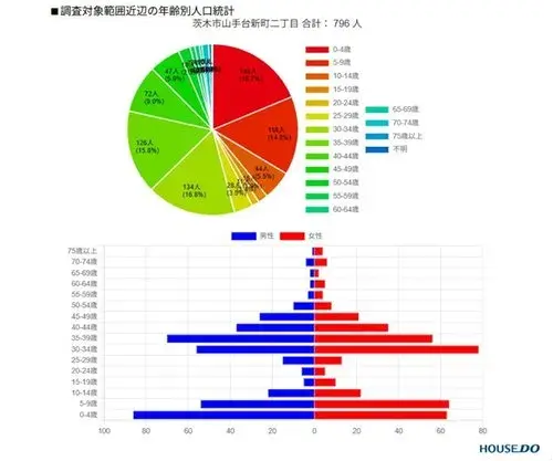 4LDK住宅 茨木市 大阪府 (20)