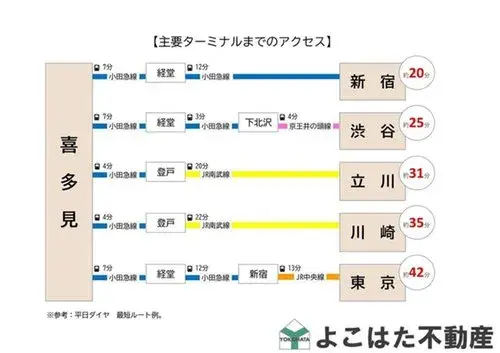 3LDK物件 狛江市 東京都 (12)
