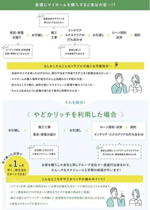عقار 3LDK منطقة Hodogaya مدينة Yokohama محافظة Kanagawa (18)