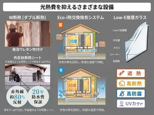 3LDK Mihama-cho Chita-gun Préfecture d'Aichi (20)