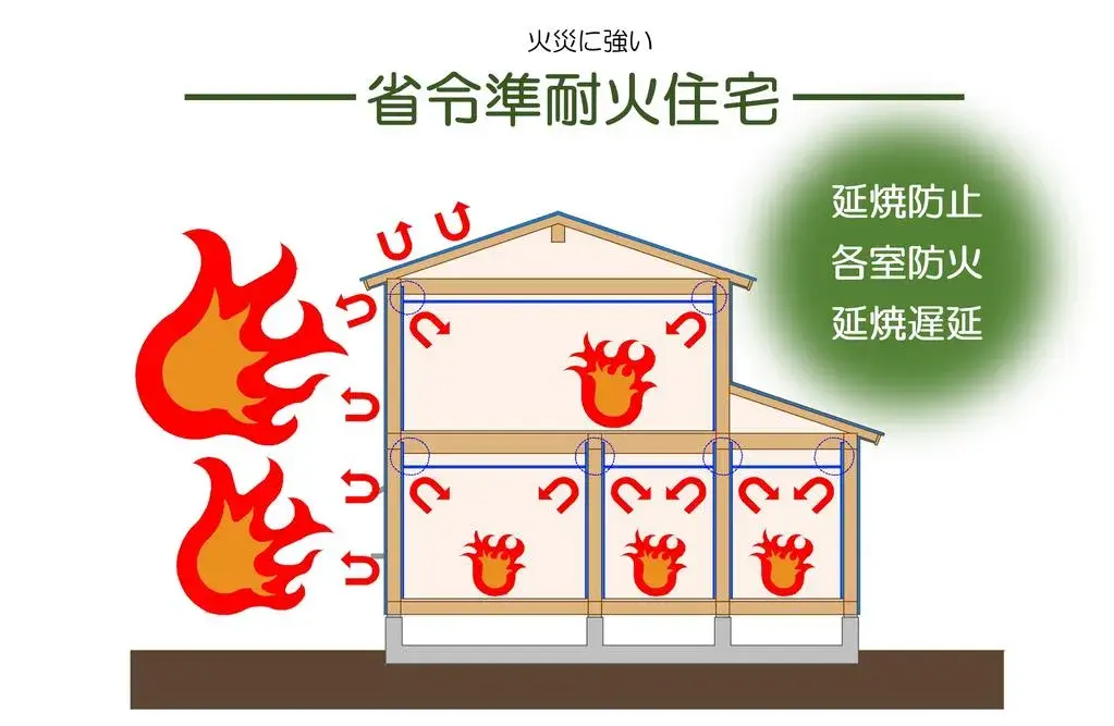 3LDK Property Miyazaki City Miyazaki Prefecture (18)
