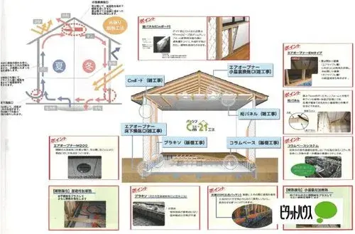 Propriété 5LDK Ville d'Oshu Préfecture d'Iwate (9)