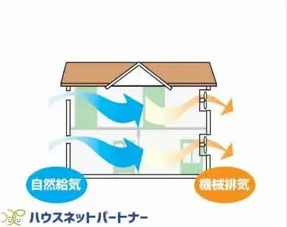 3SLDK Property Fujimino City Saitama Prefecture (10)