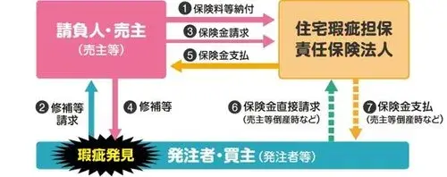 3LDK Property Hatsukaichi City Hiroshima Prefecture (22)