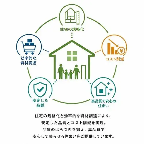 4LDK物件 枚方市 大阪府 (21)