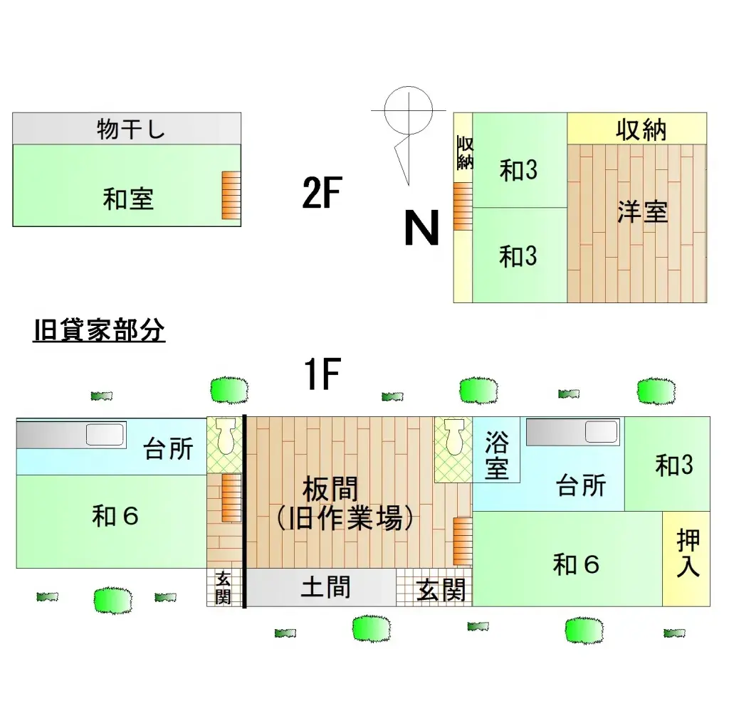 Plan
