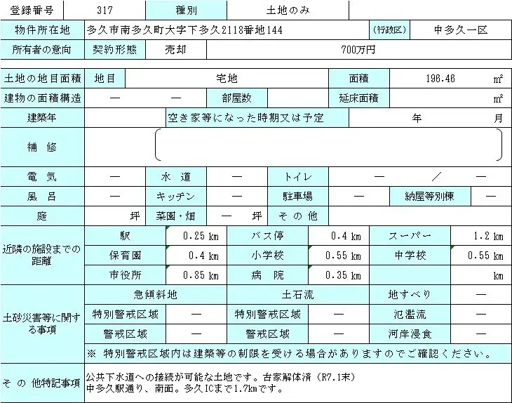 Floorplan