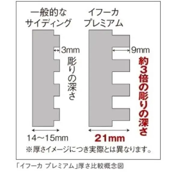 Slide 18